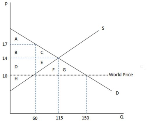 Quiz Preview 5; Economics - Principles Of Economics - Quizgoat