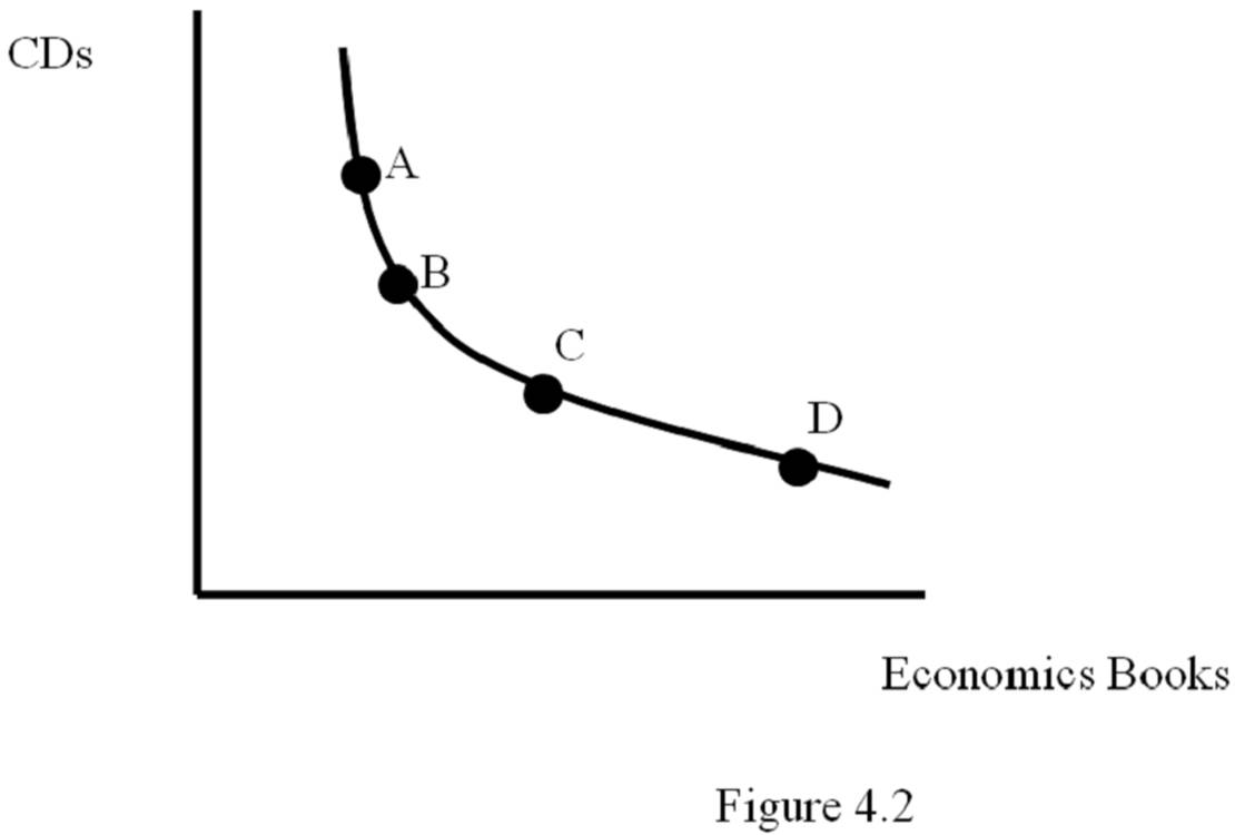 Economics - Microeconomics - Quizgoat