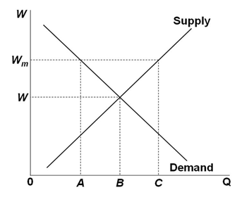 Quiz Fall 2. Economics - Principles Of Economics - Quizgoat