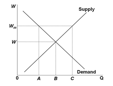 Quiz Fall 2. Economics - Principles Of Economics - Quizgoat